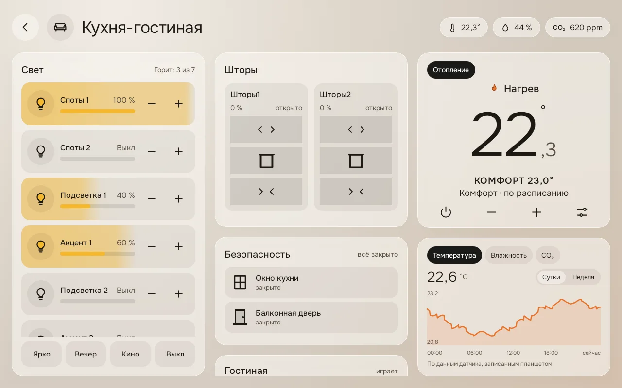 Экран комнаты: группы света с яркостью, шторы, безопасность, термостат и график